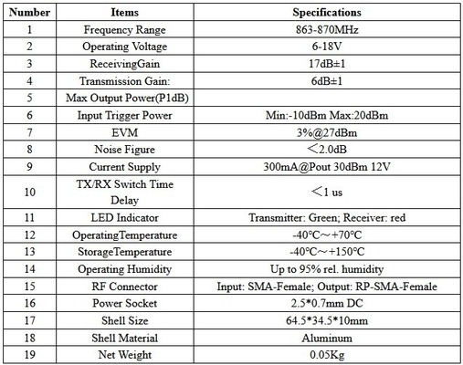 مكبر الدقة العالية 868MHz 915MHz سوبر طائرة بدون طيار مع 6-18V فولت تشغيل